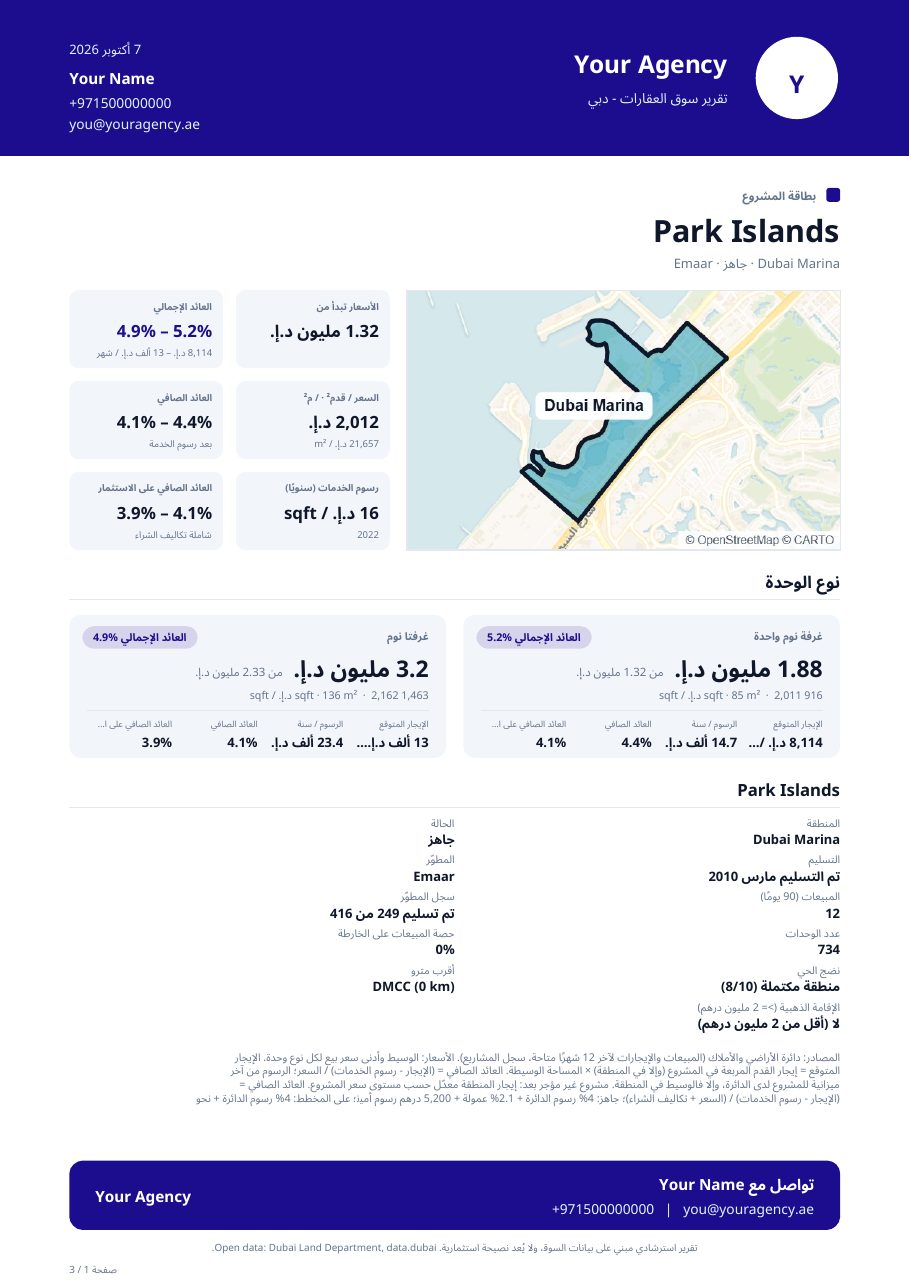 تقرير جاهز للعميل، باسم وكالتك.